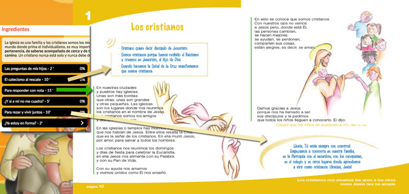 Correspondencia entre las secciones de cada tema y las del catecismo Jesús es el Señor